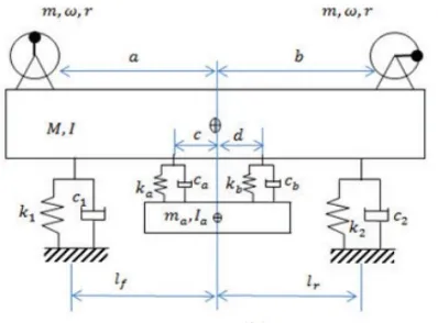 Gambar 2. 7 Mekanisme Dual Dynamic Vibration 