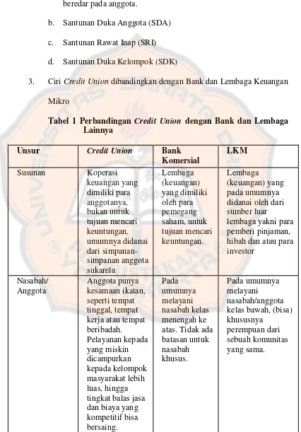 Tabel 1 Perbandingan Credit Union dengan Bank dan Lembaga 