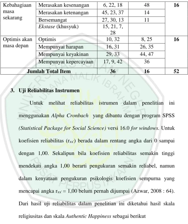 Tabel 4.3 Hasil Reliabilitas Religiusitas dan Authentic Happiness 