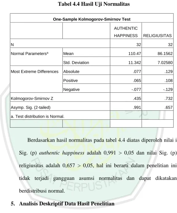 Tabel 4.4 Hasil Uji Normalitas 