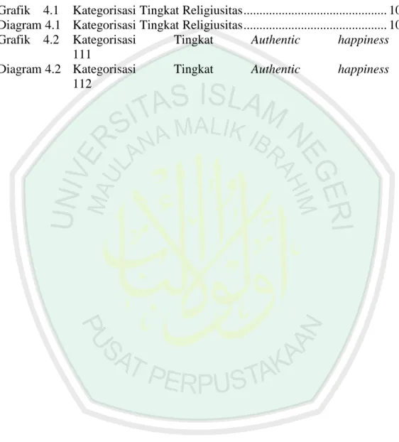 Grafik    4.1   Kategorisasi Tingkat Religiusitas ............................................