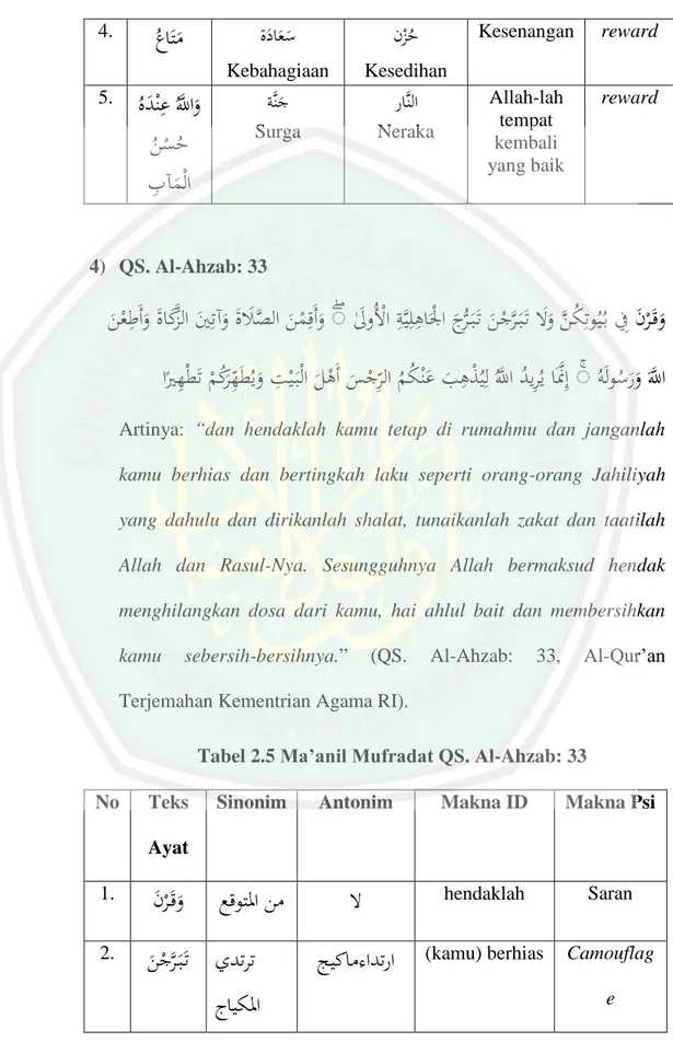 Tabel 2.5 Ma’anil Mufradat QS. Al-Ahzab: 33  No  Teks 