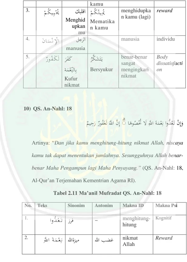 Tabel 2.11 Ma’anil Mufradat QS. An-Nahl: 18 