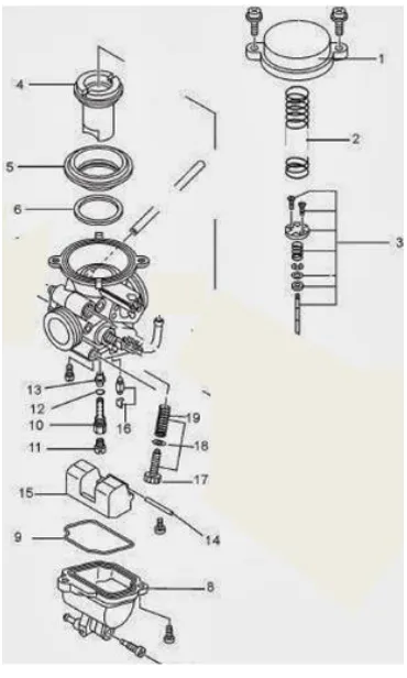 Gambar 2.6 Bagian bagian karburator 