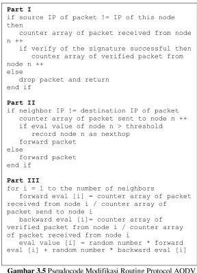Gambar 3.5 Pseudocode Modifikasi Routing Protocol AODV