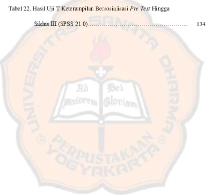 Tabel 22. Hasil Uji T Keterampilan Bersosialisasi Pre Test Hingga  