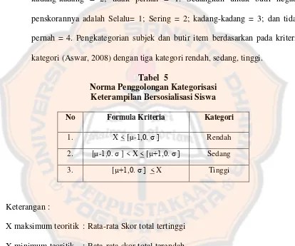 Tabel  5 Norma Penggolongan Kategorisasi 