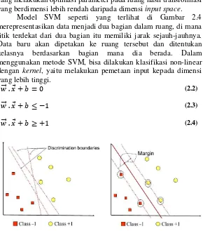 Gambar 2.4 Ilustrasi SVM 