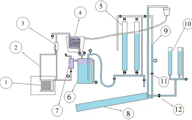 Gambar 1.1a Pompa air termodinamik energi termal