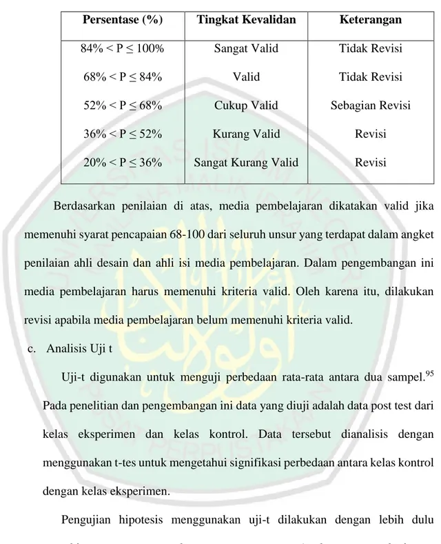 Tabel 3.2 Tingkat Kevalidan 