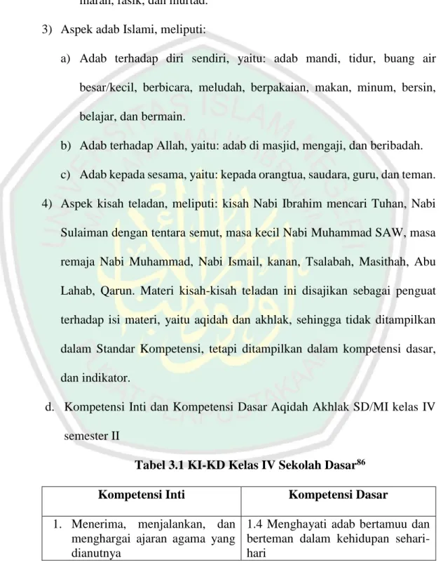 Tabel 3.1 KI-KD Kelas IV Sekolah Dasar 86