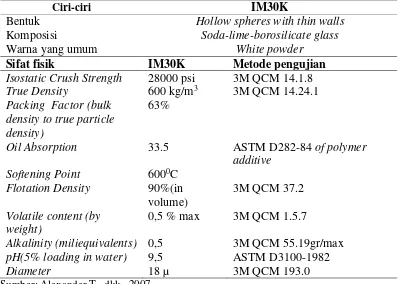 Tabel 2.3 Spesifikasi HGM IM30K 