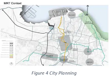 Figure 4 City Planning 
