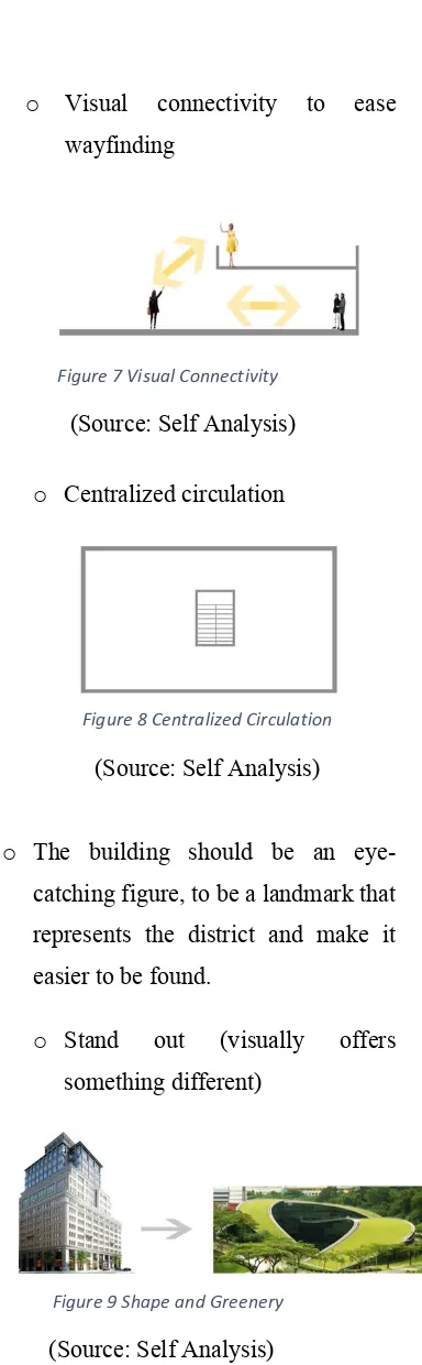 Figure 8 Centralized Circulation 