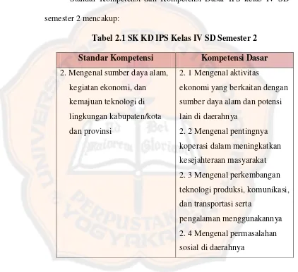 Tabel 2.1 SK KD IPS Kelas IV SD Semester 2 