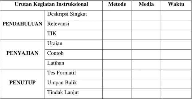 Tabel 2. Komponen Utama dan Subkomponen dalam Strategi Instruksional               (Suparman, 2004) 