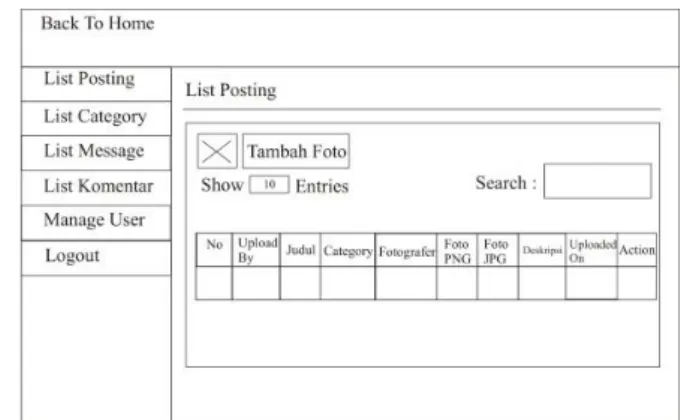 Gambar 6. Rancagan tampilan tambah foto  Gambar 7. Rancangan tampilan list posting 2.4  Penerapan/Implementasi 