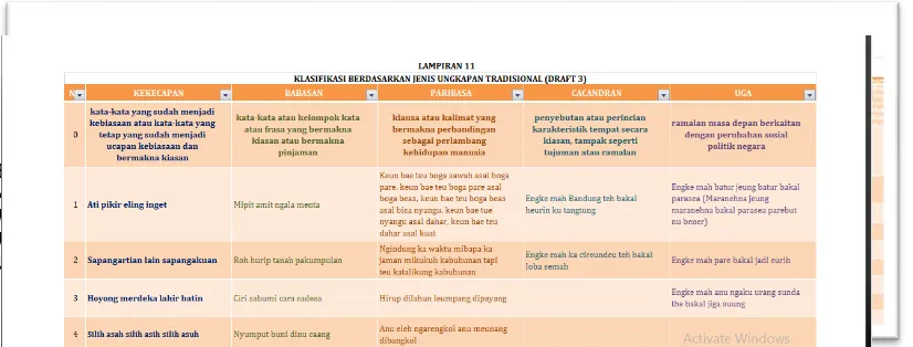 Gambar 3. 2  Klasifikasi Ungkapan Tradisional Sunda (Draft 1) 