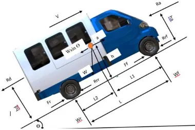 Gambar 2. 6 Dinamika Kendaraan saat Menanjak 