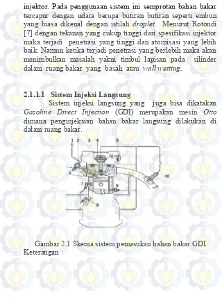 Gambar 2.1 Skema sistem pemasukan bahan bakar GDI 