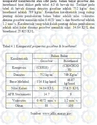 tabel di bawah dimana densitas gasoline adalah 752 kg/m dan bioethanol adalah 789 kg/m3