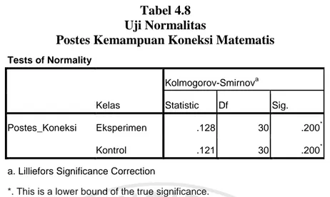 Tabel 4.8  Uji Normalitas 