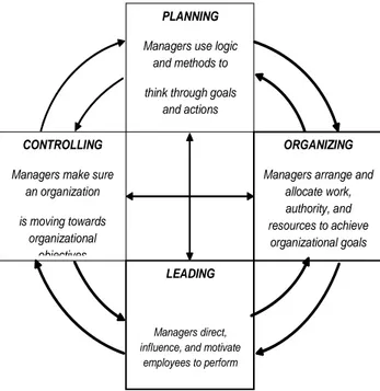 Gambar 1. The Interactive Nature of the Management Process Stoner (Freeman &amp; Gilbert, 1995:13) Pendidikan Kesetaraan