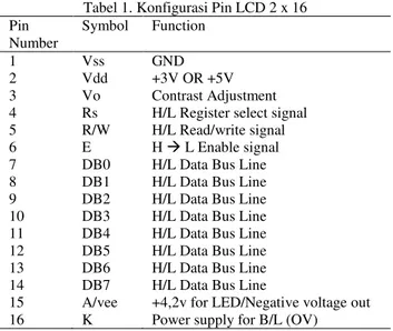 Gambar 5. Sensor LDR 