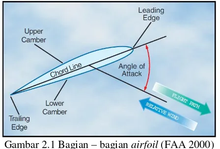 Gambar 2.1 Bagian – bagian airfoil (FAA 2000) 