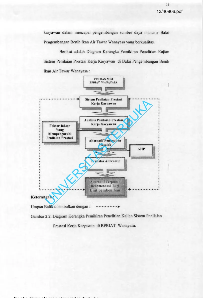 Gambar 2.2 . Diagram  Kerangka  Pemikiran  Penelitian  Kajian  Sistem  Penilaian  Prestasi  Kerja Karyawan  di  BPBIAT  Wanayasa