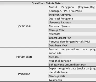 Tabel 2. Spesifikasi Teknis Sistem 