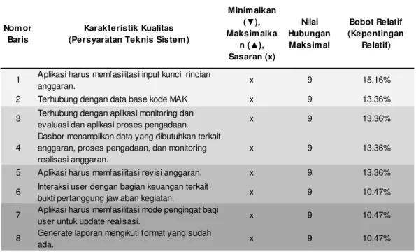 Tabel 3. Rangkuman  Customer Deployment 
