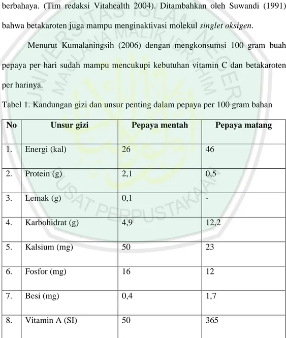 Tabel 1. Kandungan gizi dan unsur penting dalam pepaya per 100 gram bahan 