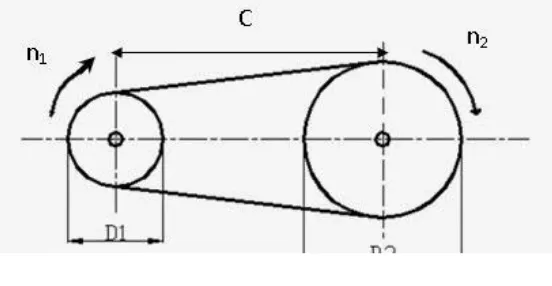 Gambar 2.2 Konstruksi belt dan pulley 
