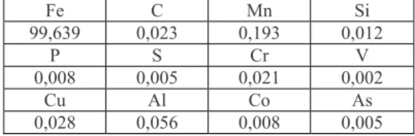 Table 1 Chemical composition of low carbon steel / wt. % 