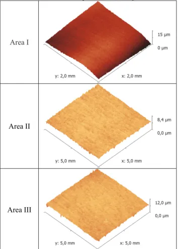 Table 4 Appropriate standardized parameters of the surface texture  evaluation for each sample and area 