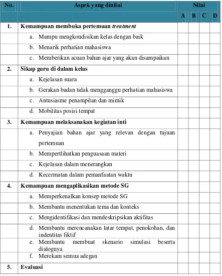 Tabel 3.4 FORMAT OBSERVASI AKTIVITAS PENELITI 
