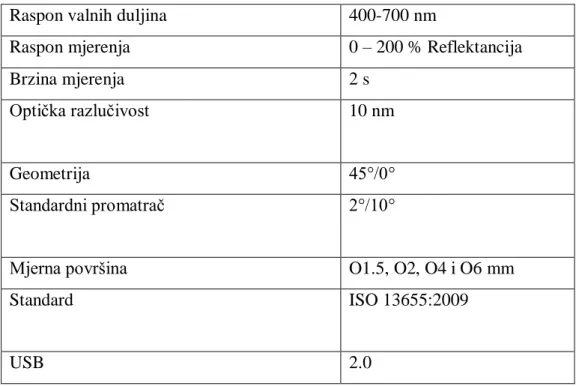 Tablica 2. Karakteristike spektrofotometra xRite eXact