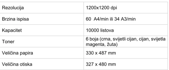 Tablica 3. Osnovne karakteristike stroja Minolta C6000 