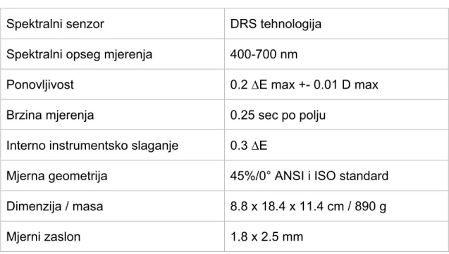 Tablica 6. Osnovne karakteristike spektrofotometra X-Rite DTP41 AutoScan 