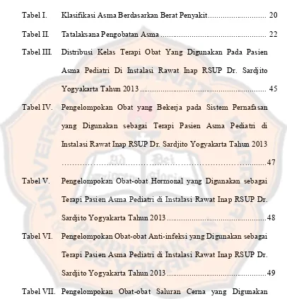 Tabel VII. Pengelompokan Obat-obat Saluran Cerna yang Digunakan 