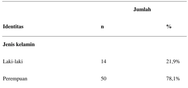 Tabel 5.1 Jumlah sampel berdasarkan jenis kelamin 