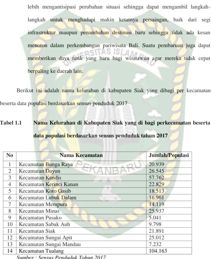 Tabel 1.1  Nama  Kelurahan  di  Kabupaten Siak yang  di  bagi  perkecamatan  beserta  data populasi berdasarkan sensus penduduk tahun 2017 