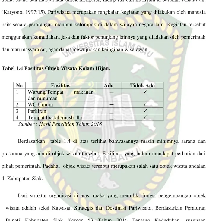 Tabel 1.4 Fasilitas Objek Wisata Kolam Hijau. 