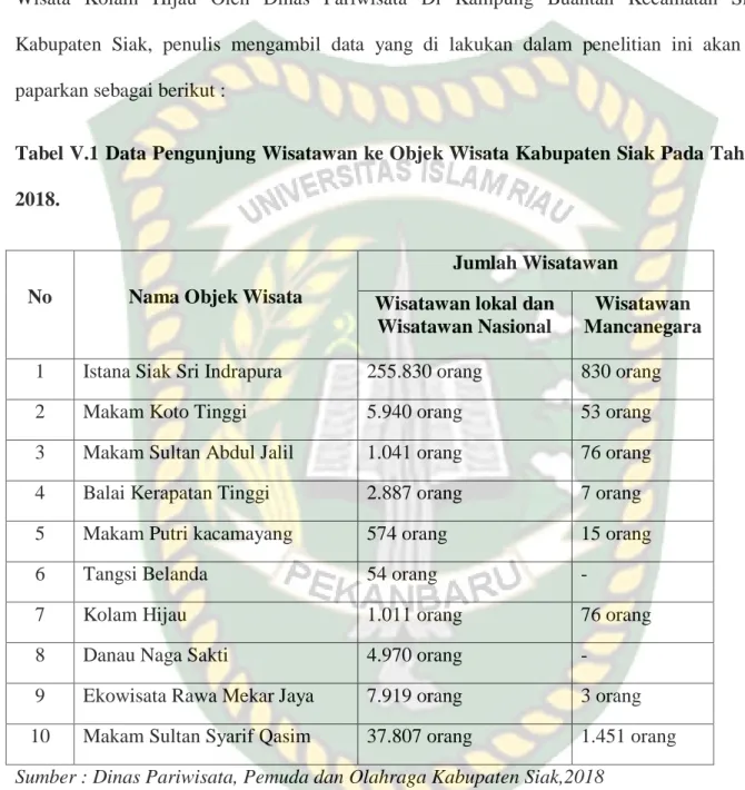 Tabel V.1 Data Pengunjung Wisatawan ke Objek Wisata Kabupaten Siak Pada Tahun  2018. 