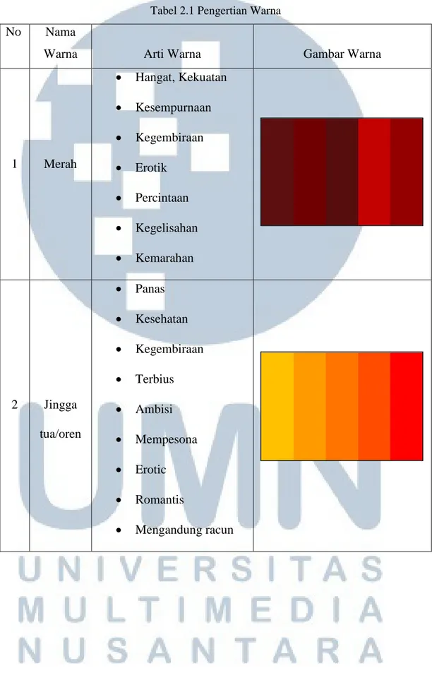 Tabel 2.1 Pengertian Warna 