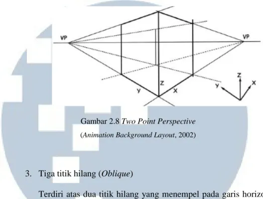 Gambar 2.8 Two Point Perspective  (Animation Background Layout, 2002) 