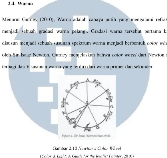 Gambar 2.10 Newton’s Color Wheel  (Color &amp; Light: A Guide for the Realist Painter, 2010) 