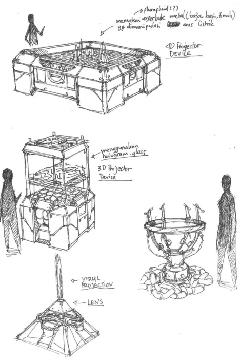 Gambar 3.33. Sketsa Alternatif Visual Projector Device 