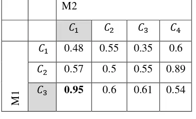 Tabel 2.2 Matrik Kemiripan Diagram Kelas M1 dan M2 